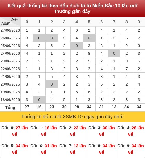 daubox screenshot