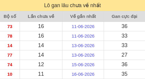 lotogan screenshot