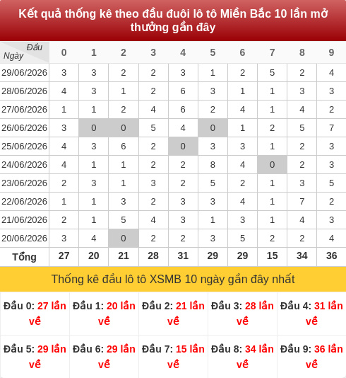 daubox screenshot