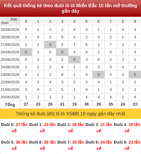 duoibox screenshot