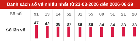 ve-nhieu screenshot